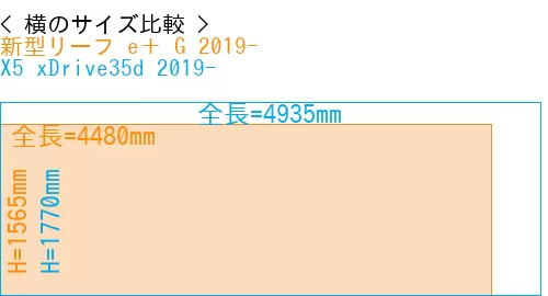 #新型リーフ e＋ G 2019- + X5 xDrive35d 2019-